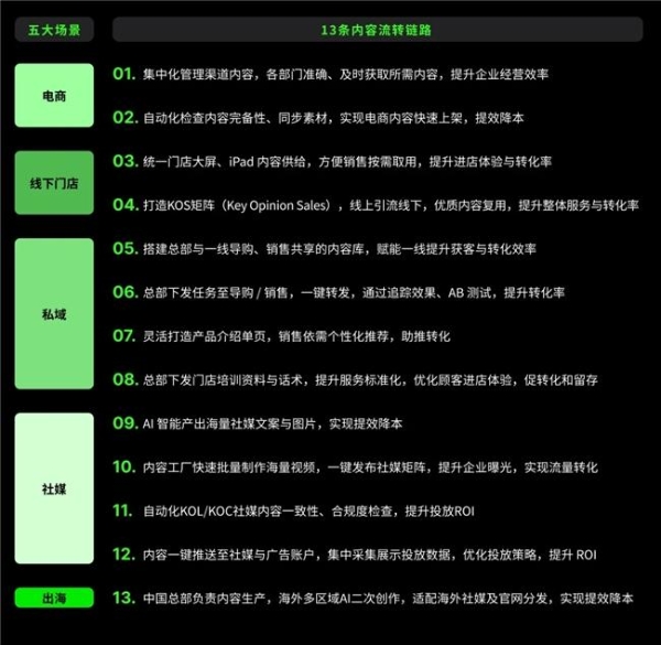 2025版实战地图重磅发布：《内容+人工智能品牌增长操作手册》