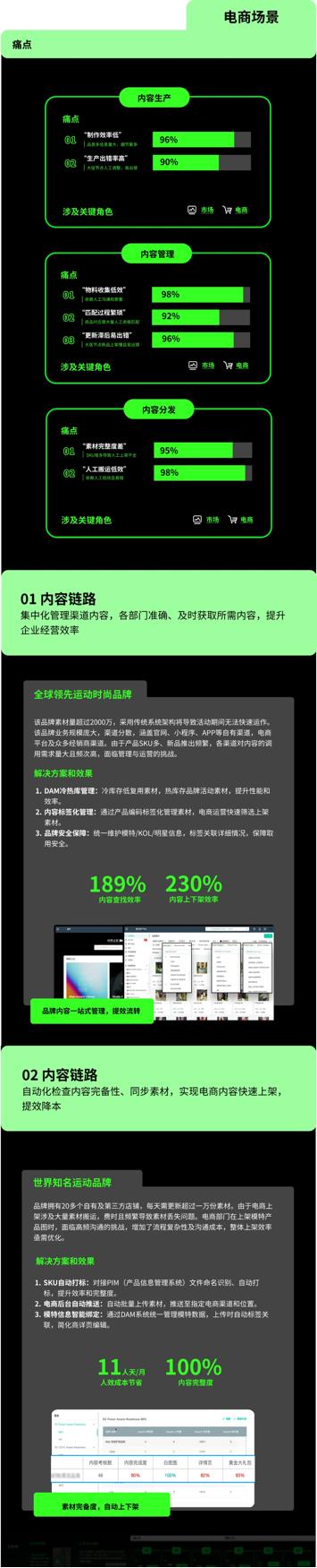 2025版实战地图重磅发布：《内容+人工智能品牌增长操作手册》