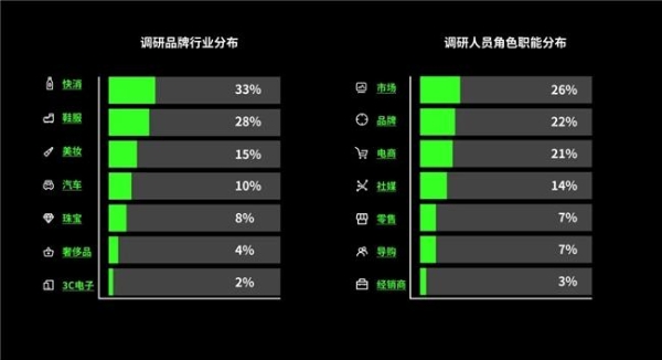 2025版实战地图重磅发布：《内容+人工智能品牌增长操作手册》