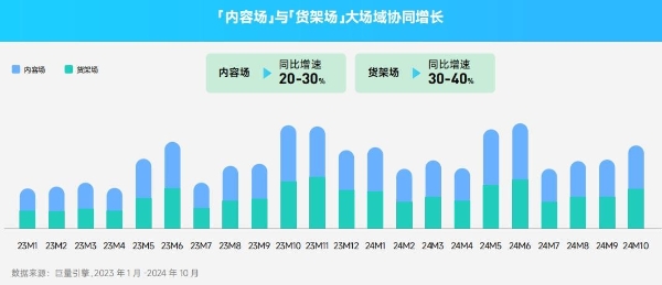 巨量引擎发布MOVE模型，助力家电行业全域增长