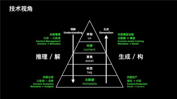 2025版实战地图重磅发布：《内容+人工智能品牌增长操作手册》