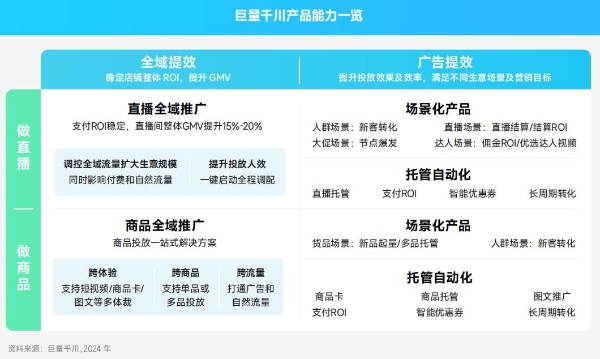 巨量引擎发布MOVE模型，助力家电行业全域增长