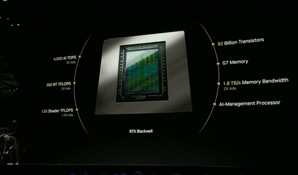 黄仁勋身着新皮衣亮相：手持RTX 5090闪耀全场！