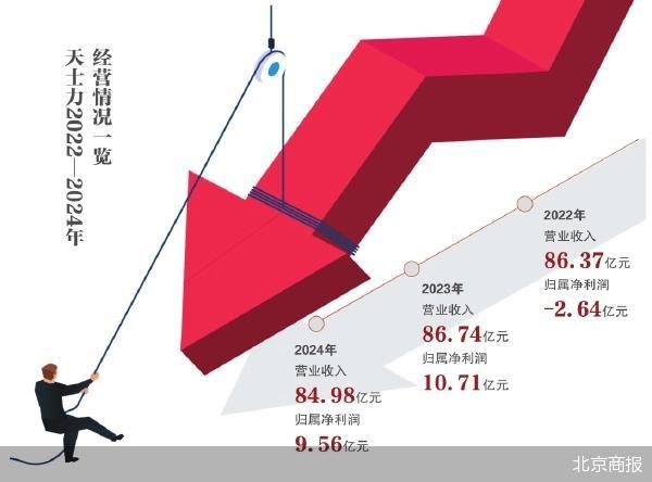 A股首份药企年报：天士力告别高增长