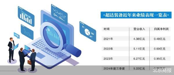 超达装备控制权更迭 引发转型猜想