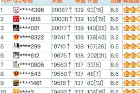 全球最顶级的QQ号码是多少？它的真正主人是谁？