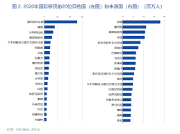 中国境内韩国人口数量统计