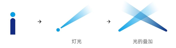 光影焕新，启航未来 | LIGHT SKY 发布全新品牌 LOGO