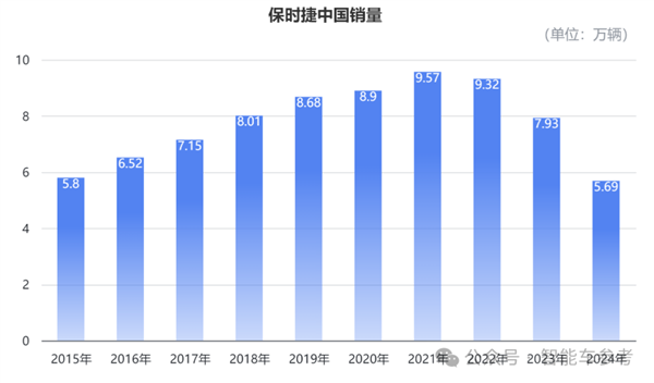 保守时捷被小米打得只剩品牌价值