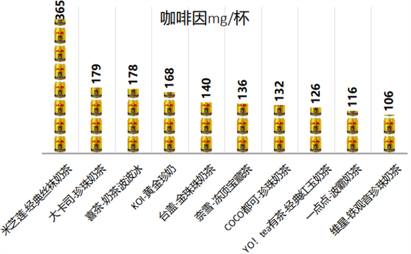 这几种食物悄悄藏着咖啡因 会让你整夜睡不好！