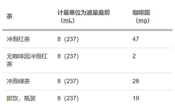 这几种食物悄悄藏着咖啡因 会让你整夜睡不好！