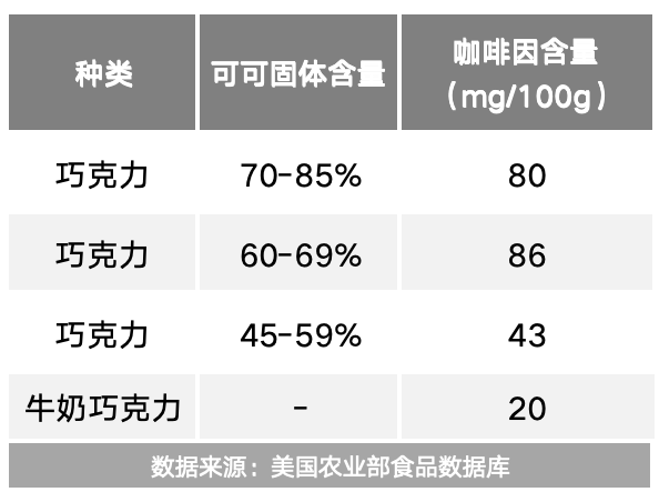 这几种食物悄悄藏着咖啡因 会让你整夜睡不好！