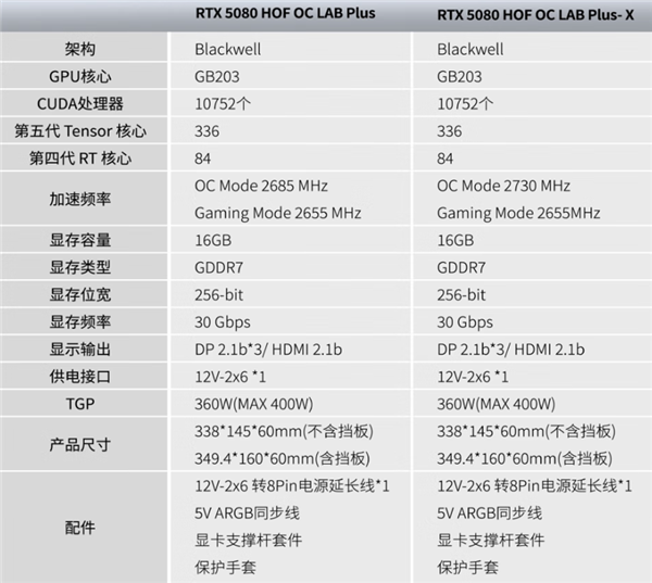 万元显卡标杆！影驰名人堂RTX 5080隆重登场：26相供电