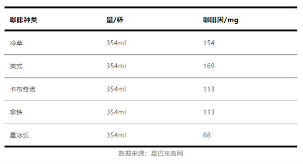 这几种食物悄悄藏着咖啡因 会让你整夜睡不好！