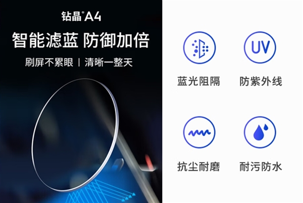 防蓝光！依视路A4防蓝光钛框近视镜限时279元