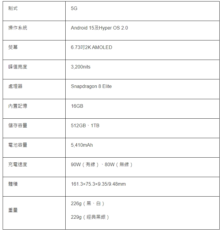 港版规格