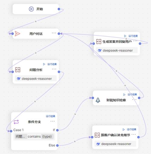  慧算账联合腾讯云接入DeepSeek，重塑财税服务新体验 