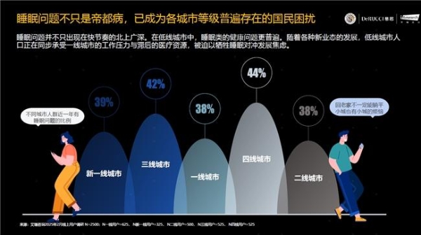 县城里的空气，拯救不了年轻人的失眠困扰