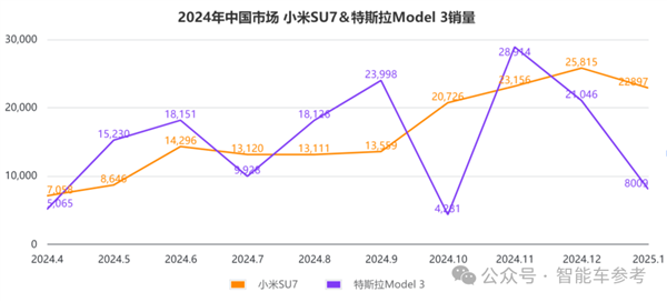 小米终结特斯拉销量神话