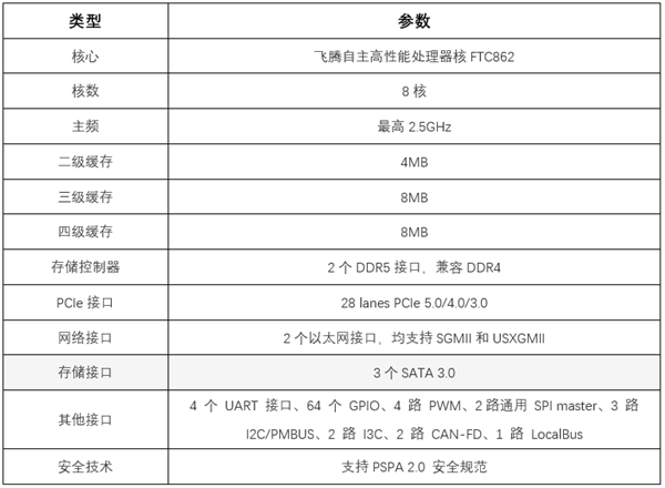 紫光台式机+飞腾D3000实测！揭秘全国产PC整机“软硬兼修”