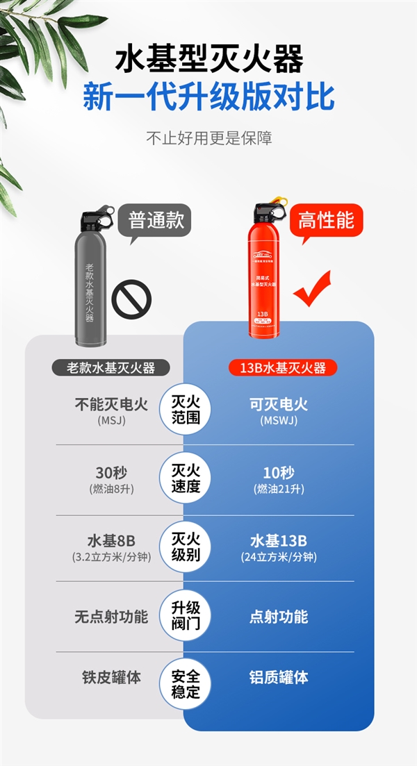 可灭油火电火：途帮手13B水基灭火器9.8元大促（车载+家用）