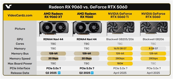 真正的甜点卡来了！AMD RX 9060系列确认：可能是3000元以内最香显卡