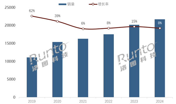 连续五5年增长 2024年中国耳机销量破2亿副